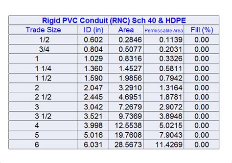 7+ Sample Conduit Fill Charts Sample Templates