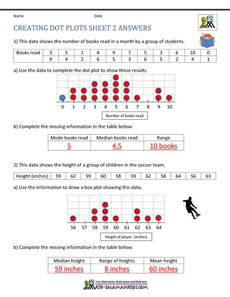 7 07 Dot Plots Worksheet Mathspace 7th Grade Dot Plot Worksheet - 7th Grade Dot Plot Worksheet