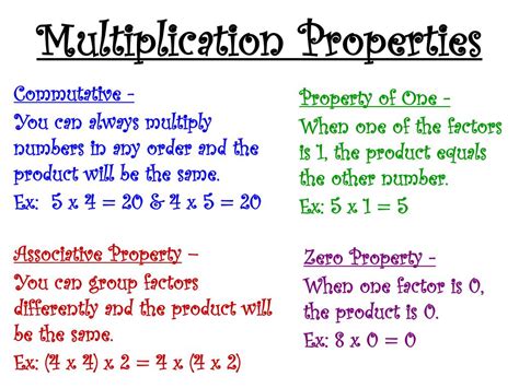 7 1 Use Multiplication Properties Of Exponents Introductory Properties Of Exponents Worksheet Algebra 1 - Properties Of Exponents Worksheet Algebra 1