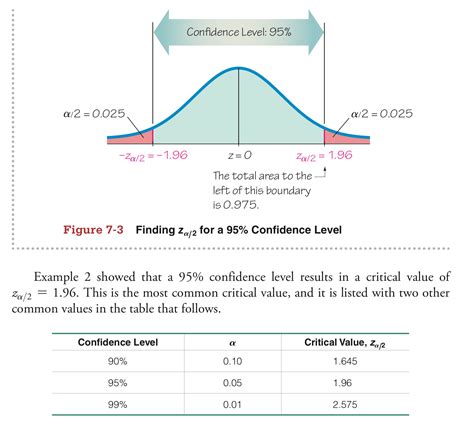 7 2 Confidence Interval For A Proportion Statistics Confidence Interval Worksheet With Answers - Confidence Interval Worksheet With Answers