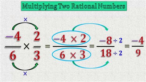 7 2 Multiplying And Dividing Rational Expressions Multiplication And Division Of Rational Numbers - Multiplication And Division Of Rational Numbers