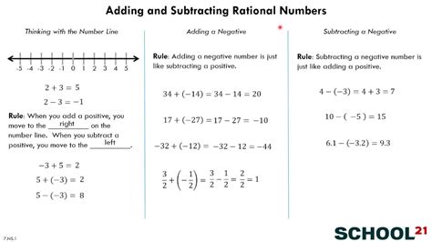 7 3 Adding And Subtracting Rational Expressions Subtracting Rational Numbers Fractions - Subtracting Rational Numbers Fractions