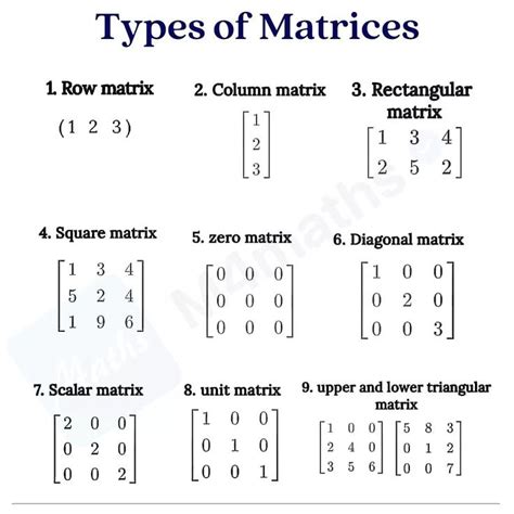 7 3 Properties Of Matrices Mathematics Libretexts 3 Math Properties - 3 Math Properties