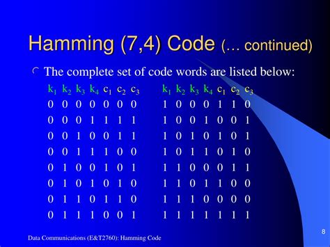 7 4 Hamming Code