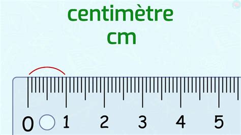 7 5 In Cm