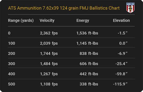 7 62 X39 Bullet Drop Chart