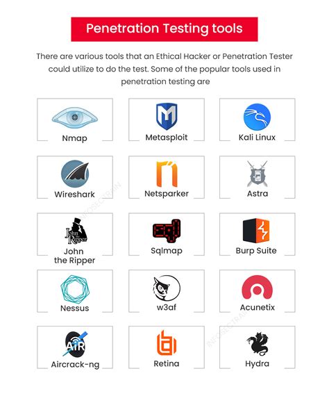 7 Best Penetration Testing Tools & Software - coolestguyplanet.net