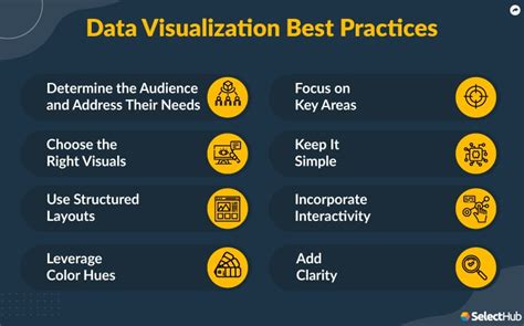 7 Best Practices for Data Visualization - The New Stack - wintechmobiles.com