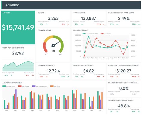 7 Balance Sheet KPIs You Should be Tracking