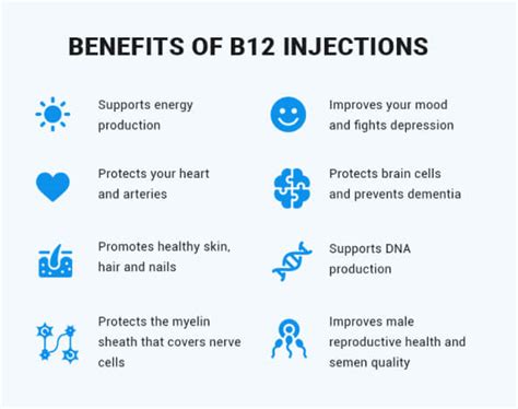 7 Benefits of B12 Injections for Health, Energy and Beauty