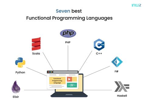 7 Best Functional Programming Languages To Know About In 2021