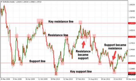 7 Best Futures Trading Strategies You Can Use (And ... - My …