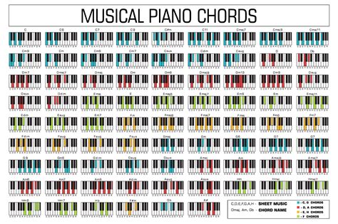 7 Common Piano Chord Progressions for Every …