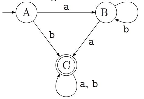 7 DFA/NFA to Regular Expression Modeling Computation