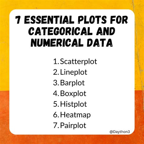 7 ESSENTIAL PLOTS FOR CATEGORICAL AND … - wintechmobiles.com