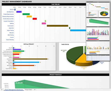 7 Free Project Dashboard Template SampleTemplatess SampleTemplatess