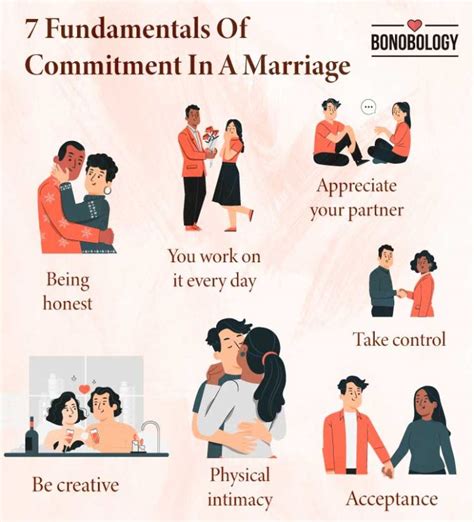 7 Fundamentals Of Commitment In A Marriage - Bonobology.com