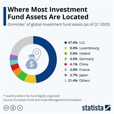 7 Global Capital Fund Profile: Investments & Returns