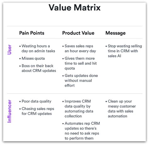 7 Go-To-Market (GTM) Strategy Examples to Inspire Yours [In 2024]