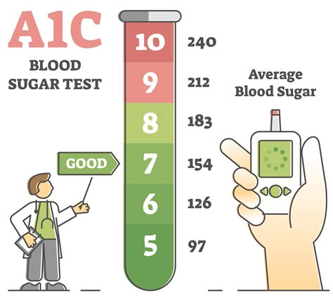 7 Good Reasons to Check Blood Sugar Levels