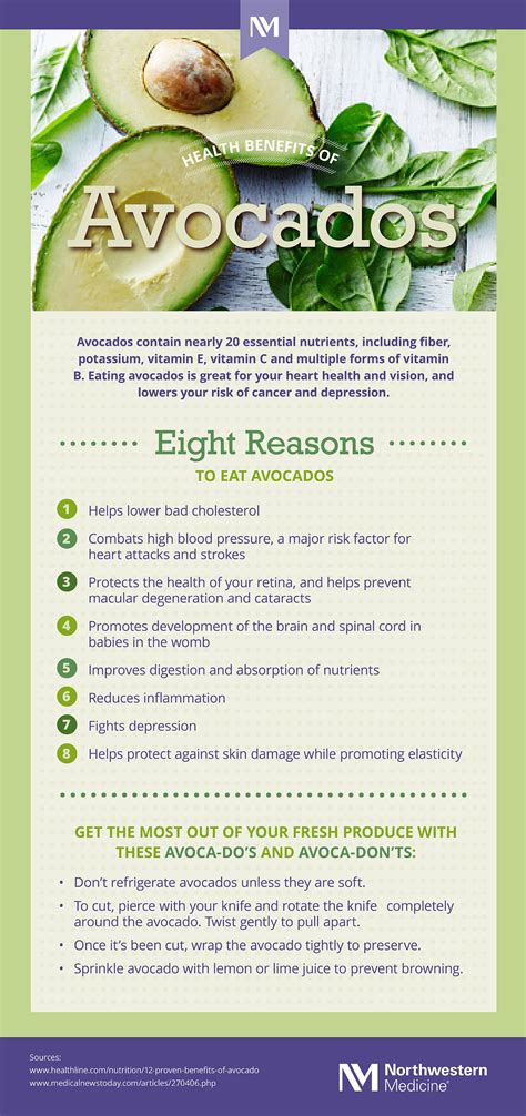 7 Health Benefits of Avocados - muktibox.com
