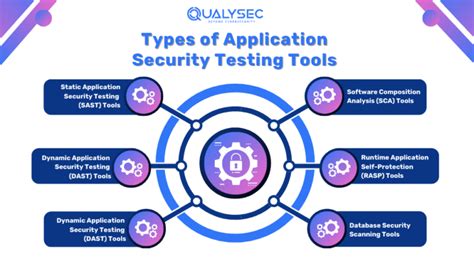 7 key types of application security testing - TechTarget - coolestguyplanet.net