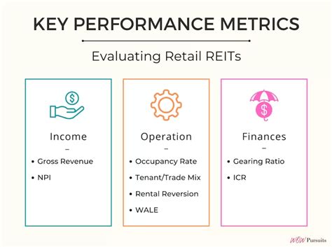 7 Key Metrics For Evaluating Equity REITs Nasdaq