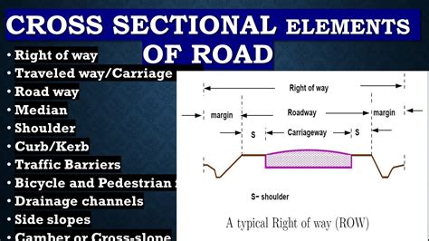 7 Major Cross Sectional Elements of a Highway Road - Right of way …