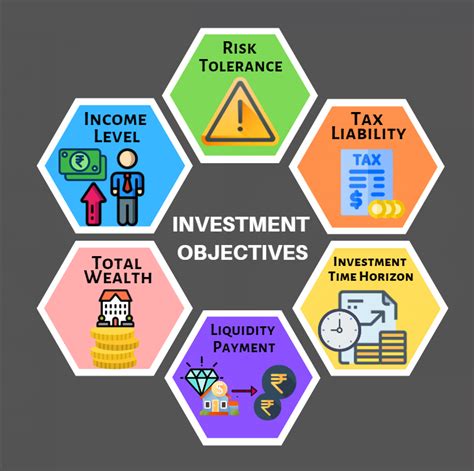 7 Major Factors that Determine Your Investment Objectives