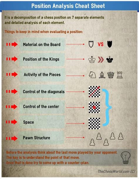 7 Most Important Factors in Chess Position Analysis Chess, Chess
