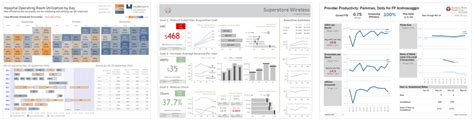 7 PRINSIP MENDESAIN DASBOR TABLEAU - Adhi … - coolestguyplanet.net