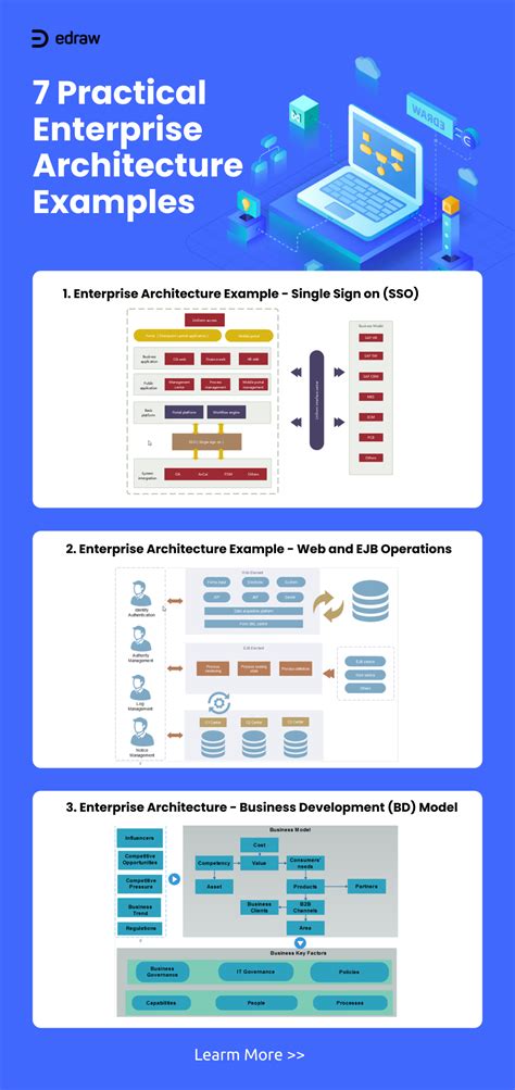 7 Practical Enterprise Architecture Examples in 2021 Enterprise