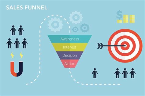 7 Pro Tips to Building a Sales Funnel The Nimble Blog
