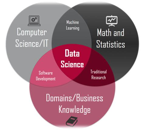 7 Ruang Lingkup Data Science - Digital Skola - wintechmobiles.com