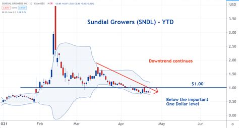 7 Reddit stocks for {year} finder.com