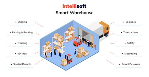 7 Smart Warehouse Technologies to Implement - Camcode - coolestguyplanet.net