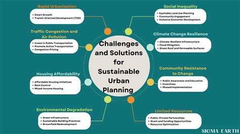 7 Strategies for Sustainable Urban Planning - Final.pdf - raincitystudios.com