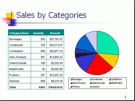 7 Sales Report Templates Excel PDF Formats