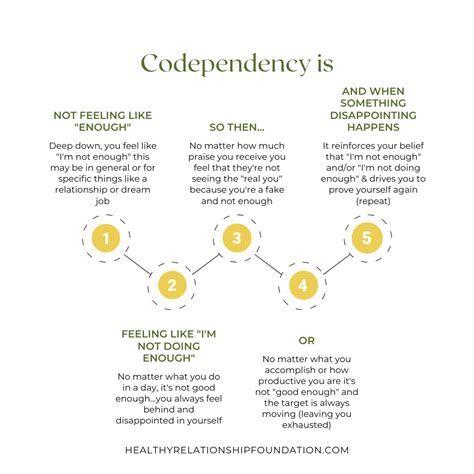 7 Signs Of Codependency And How To Overcome It