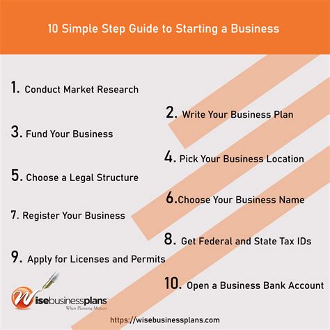 7 Steps to Starting Your Own Business