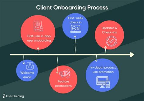 7 Steps to Successfully Onboarding Design Clients Web Designer Depot