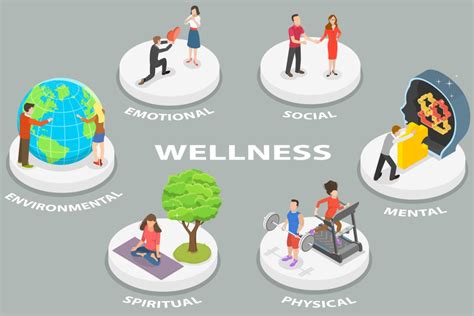 7 Strategic Steps To Introduce A Wellness Program Snap