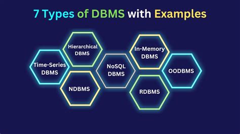7 Types of DBMS with Examples - DatabaseTown - coolestguyplanet.net