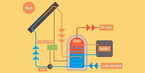 7 Types Of Water Heaters Explained - Architecture Lab