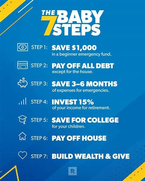 7 Baby Steps