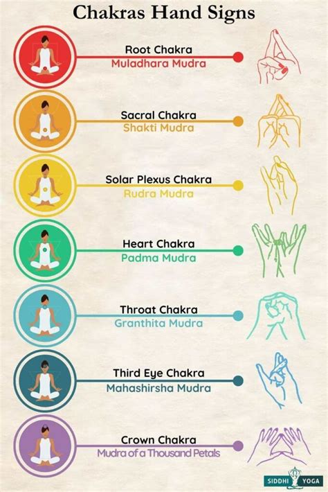 7 chakra hand signs.  Explore 7 powerful mudras for each chakra with step-by-step instructio...