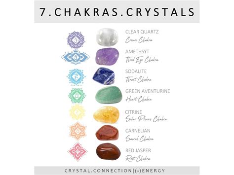 7 chakras crystals. .  <a href=https://app.naratix.ai/assets/images/qxydvfe/in...