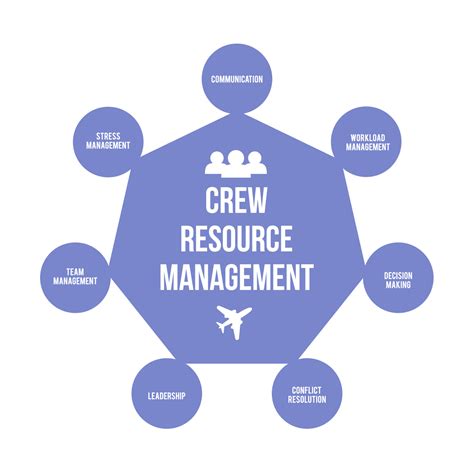 7 Characteristics Of Crew Resource Management