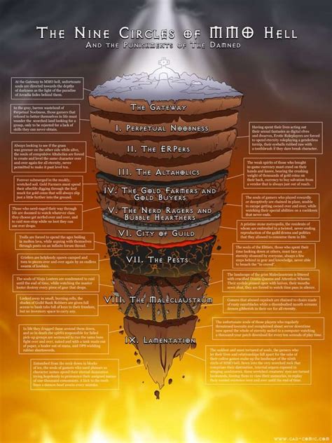 7 Circles Of Hell