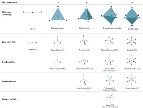 7 coordinate geometry chemistry.  The most accepted geometries of the 7-coordinate comple...